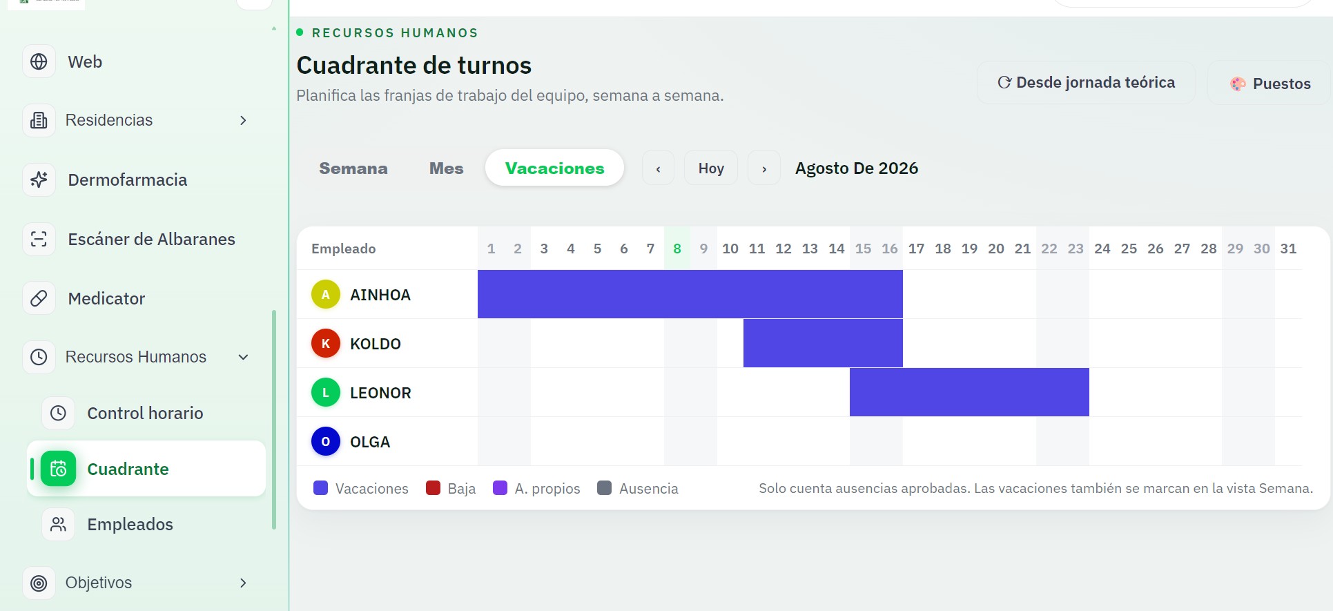 Recursos Humanos