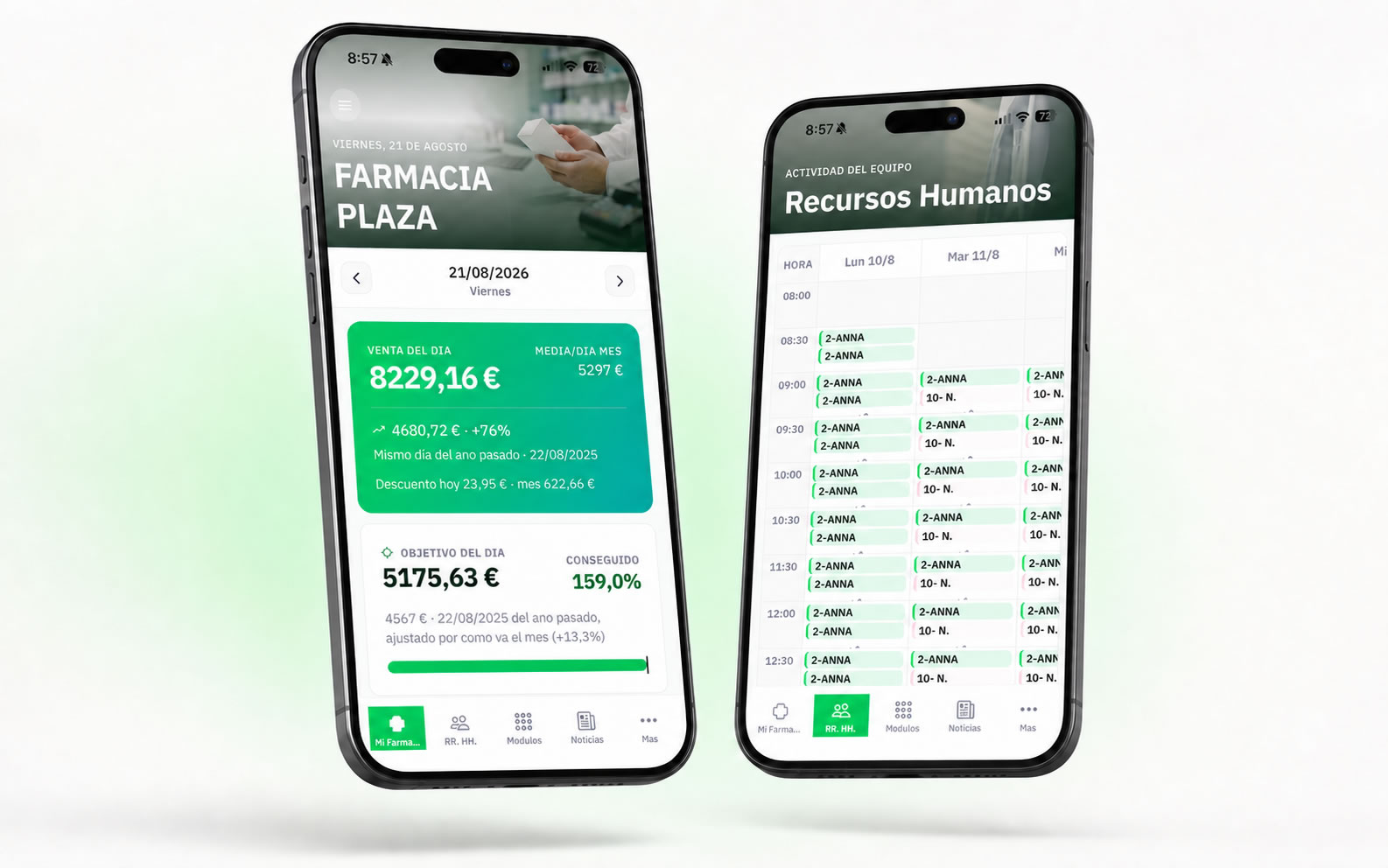 Recursos Humanos