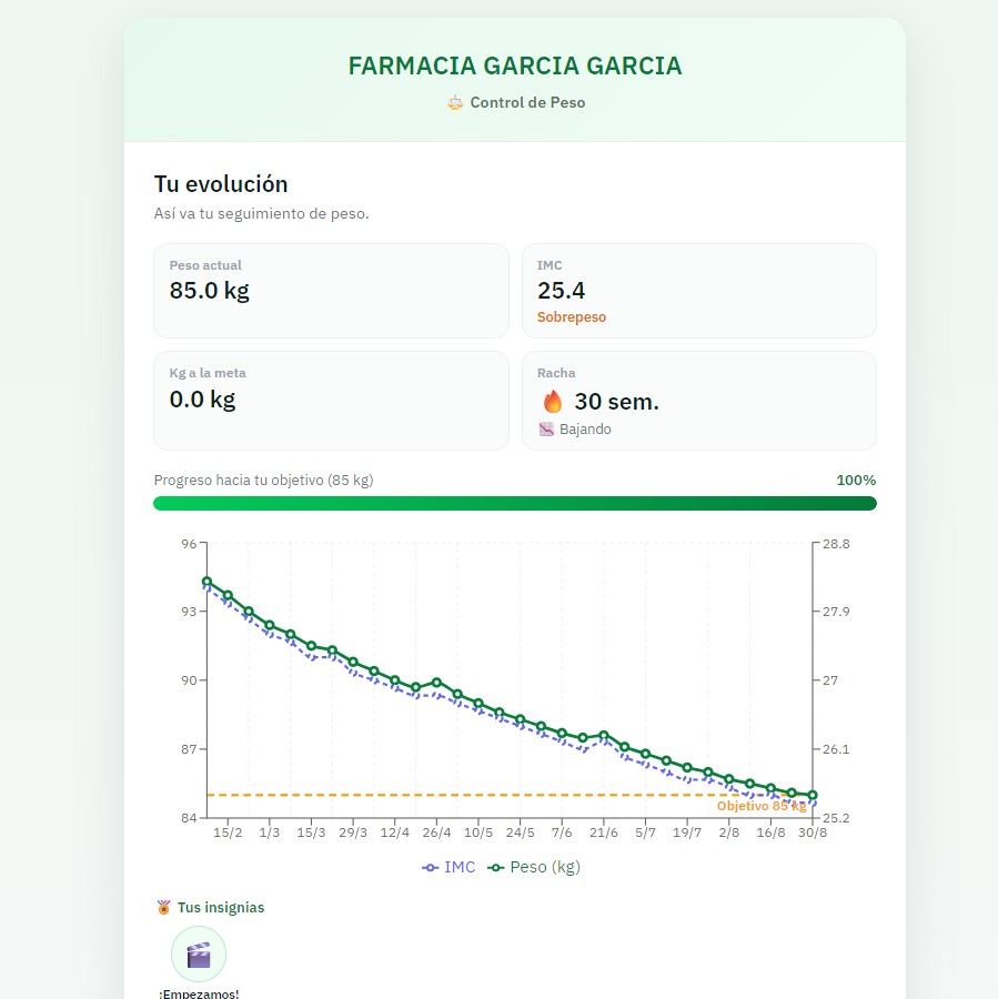 Control de Peso